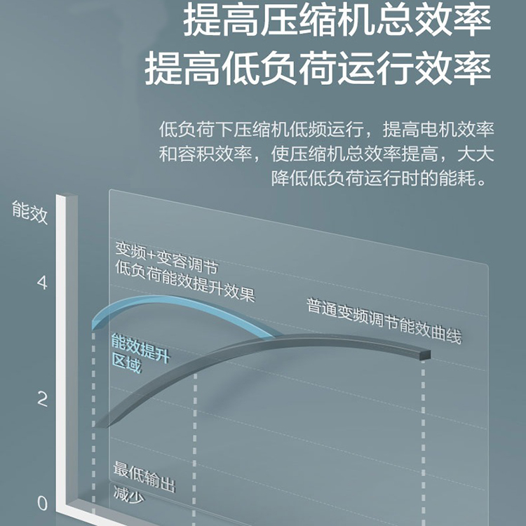 智睿一拖五 栖霞市家用智睿6P拖五