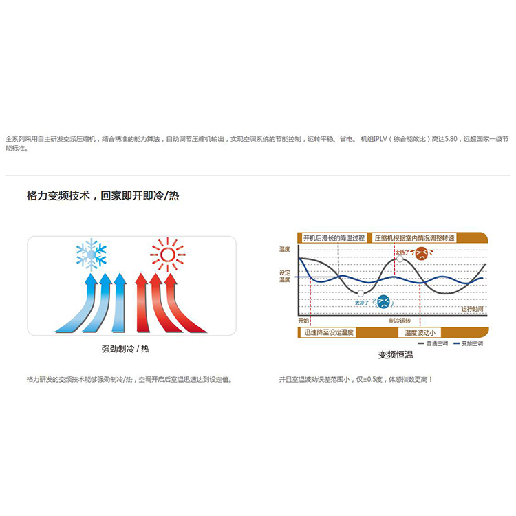 格力四匹一拖四 开发区格力雅居价格