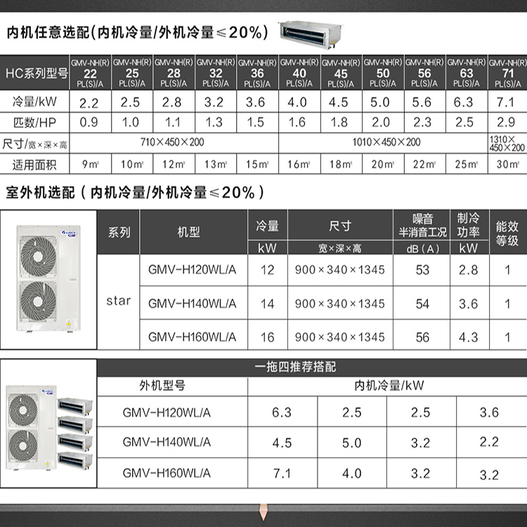 格力Star一拖四 牟平区格力中央空调拖四内机