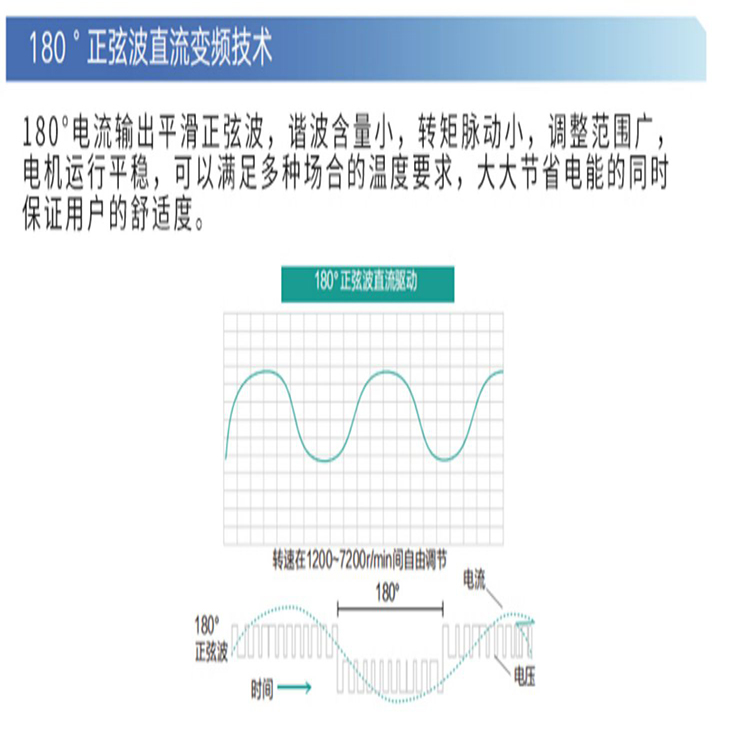 格力中央空调拖二 蓬莱市GMV-250WL/L内机