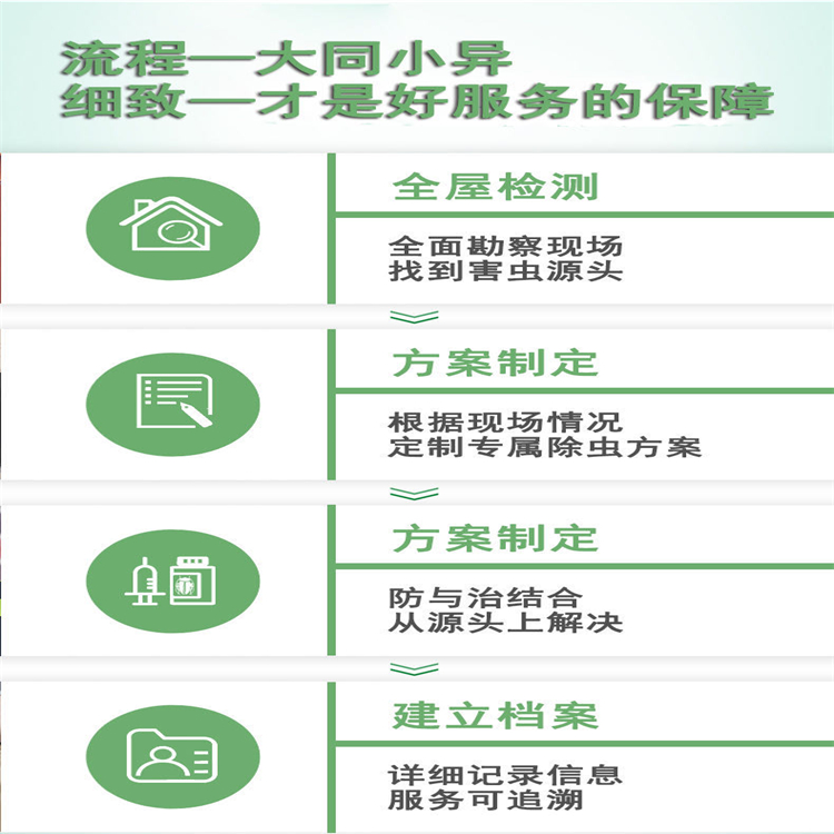 白蚁防治