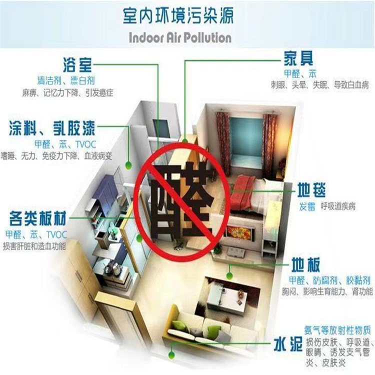 甲醛检测企业