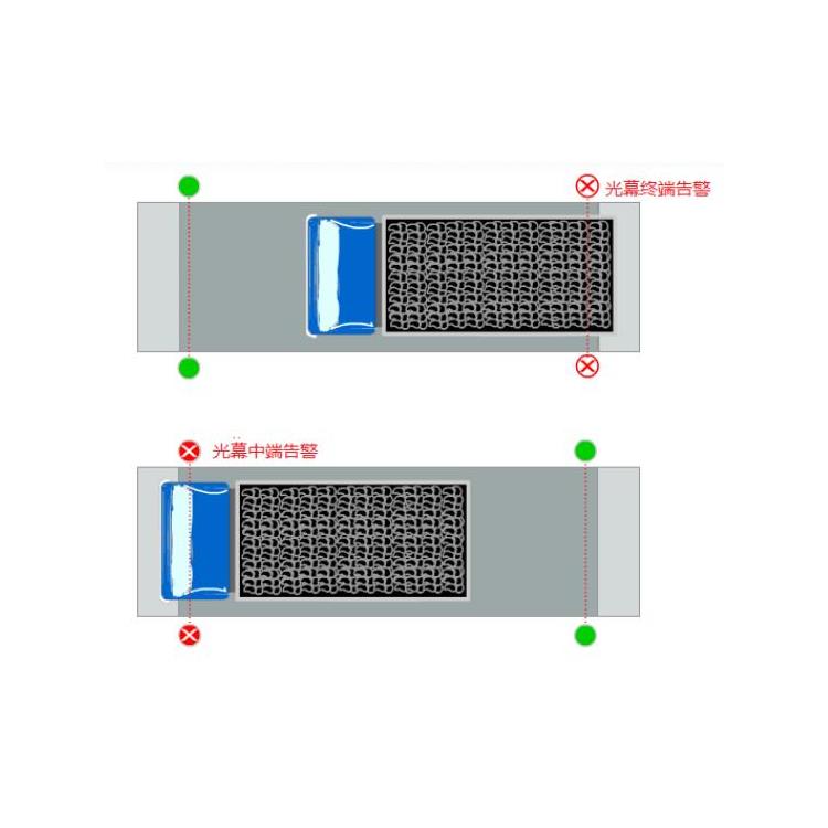 红外车辆分离器批发 江苏国产红外车辆分离器光栅生产厂家