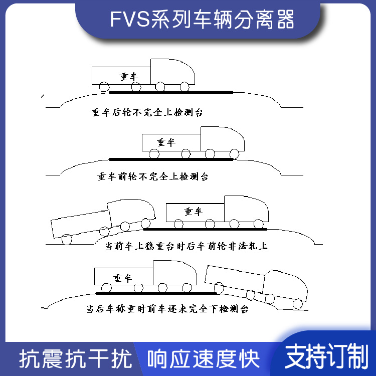 红外车辆分离器光栅 上海80mm精度ETC车道车辆分离检测生产厂家