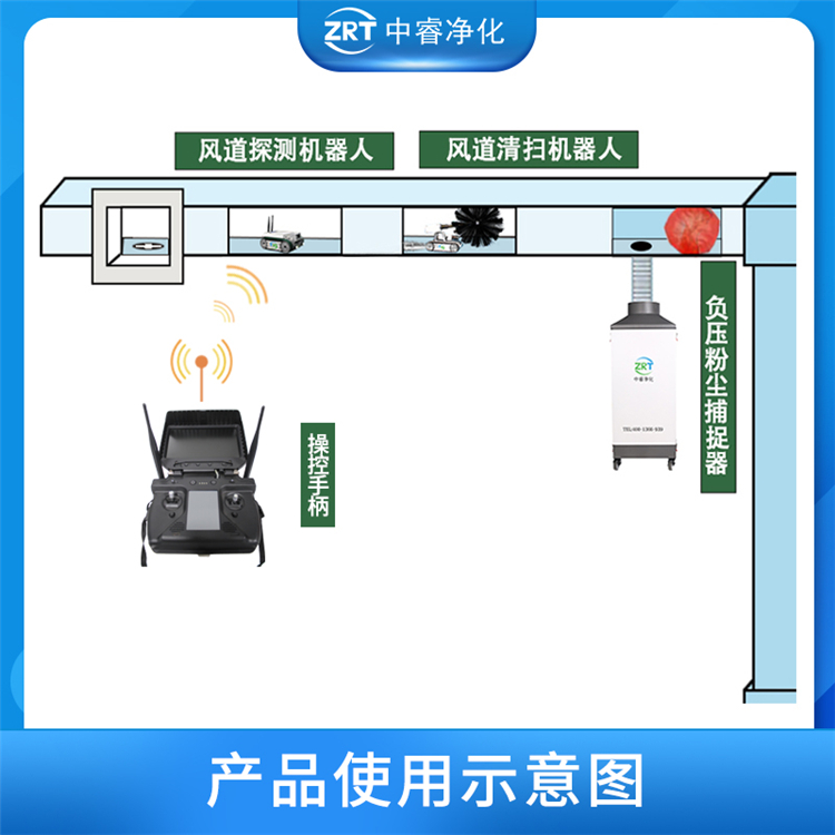 中央空調(diào)檢測設(shè)備 合肥中央空調(diào)新風(fēng)系統(tǒng)檢測設(shè)備研發(fā)多年經(jīng)驗