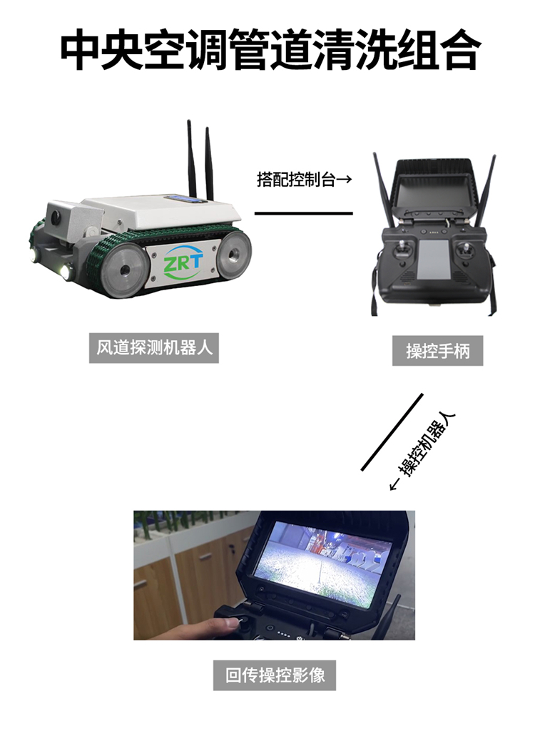 中央空调管道检测设备 济南风道检测机器人正规公司