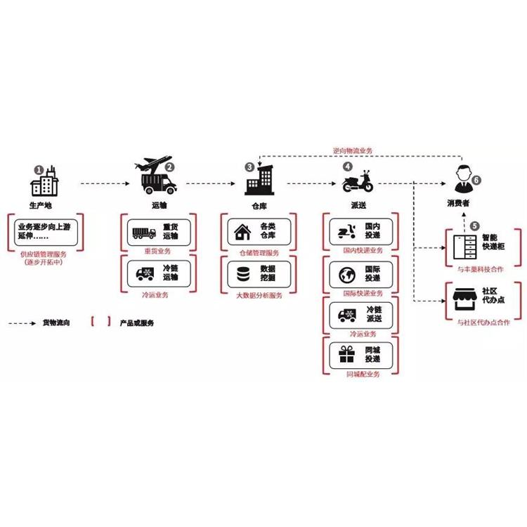 生物制品冷链配送 上海到常州冷链市场时效快