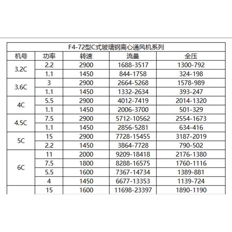 三合风机 新风机哪家好 成都通风系统