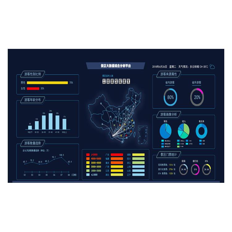 景區大數據平臺杭州旅行社景區可視化系統快速入園