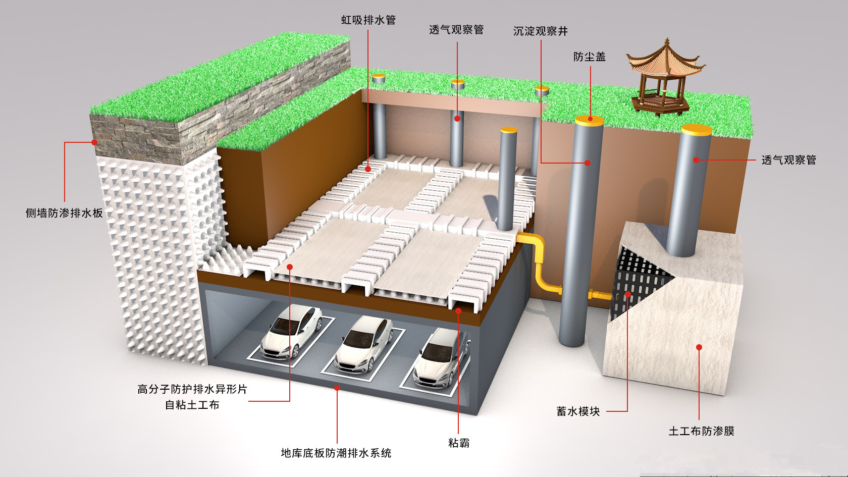 达兴虹吸排水系统南宁车库虹吸排水当地市场