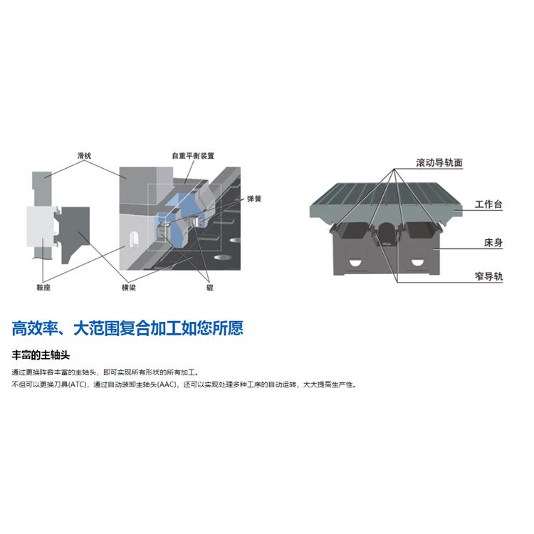 大偎卧式车床加工中心 日本大隈加工中心生产厂家