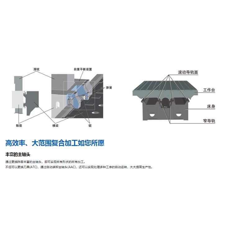 大偎加工中心