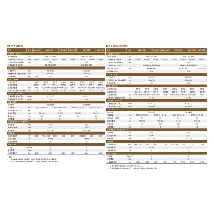 合肥立扬数控 台湾立扬1380厂家