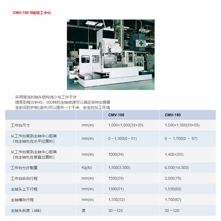 SNK龙门加工中心 SNK龙门厂商