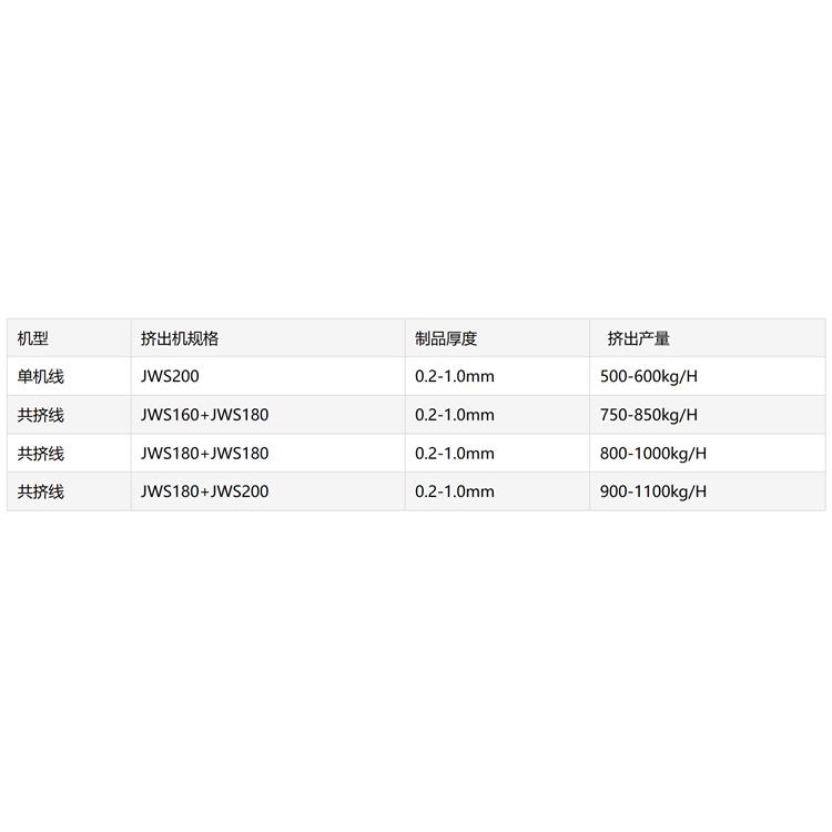 金纬机械功能性薄膜生产 河北高产量TPU流延复合生产线生产厂家