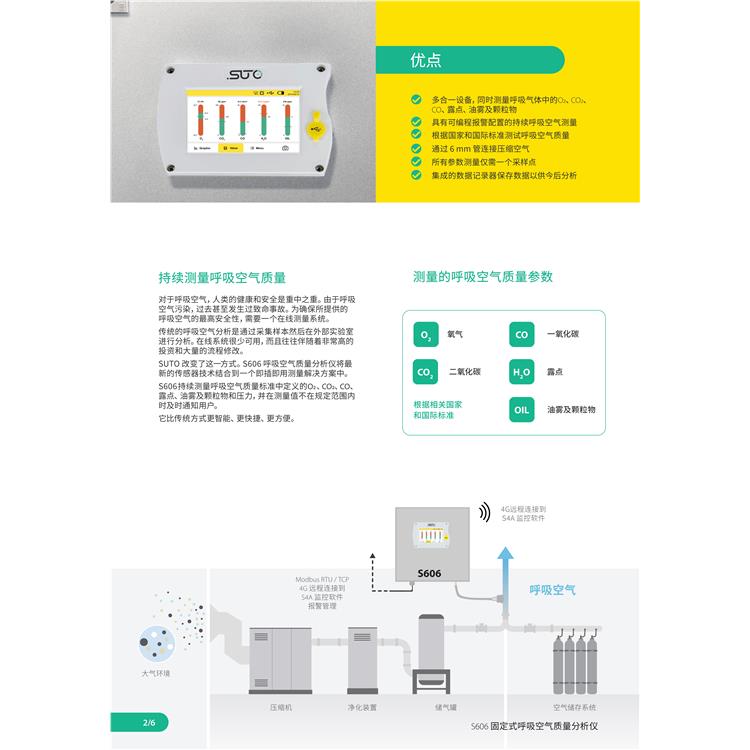 气体品质分析仪 SUTO-ITEC呼吸空气质量分析仪多种规格