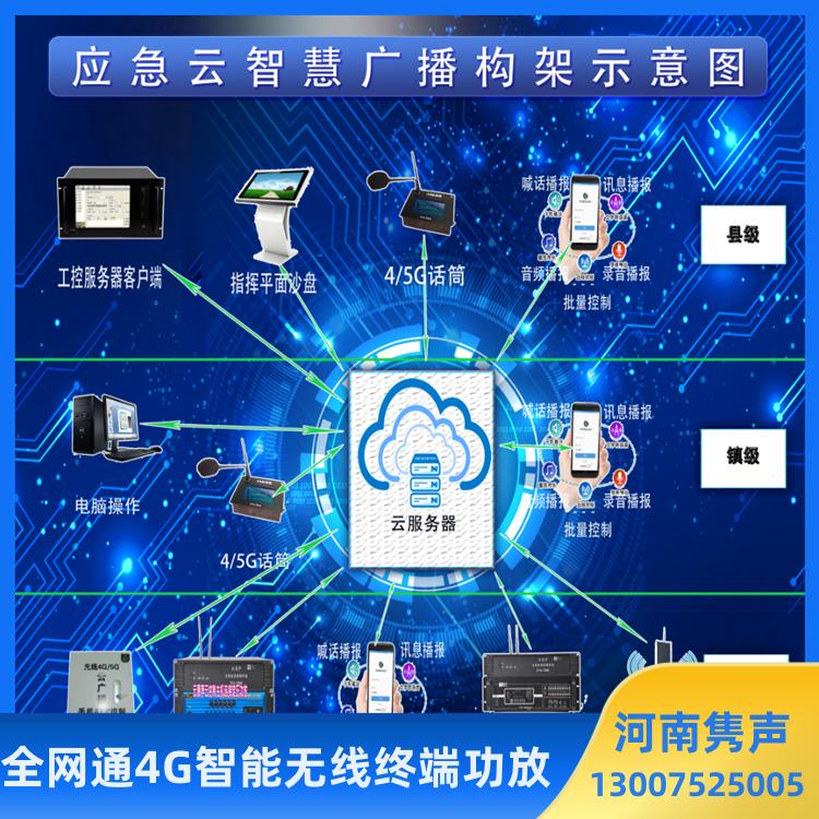 4G无线终端 云4G广播系统云话筒控制