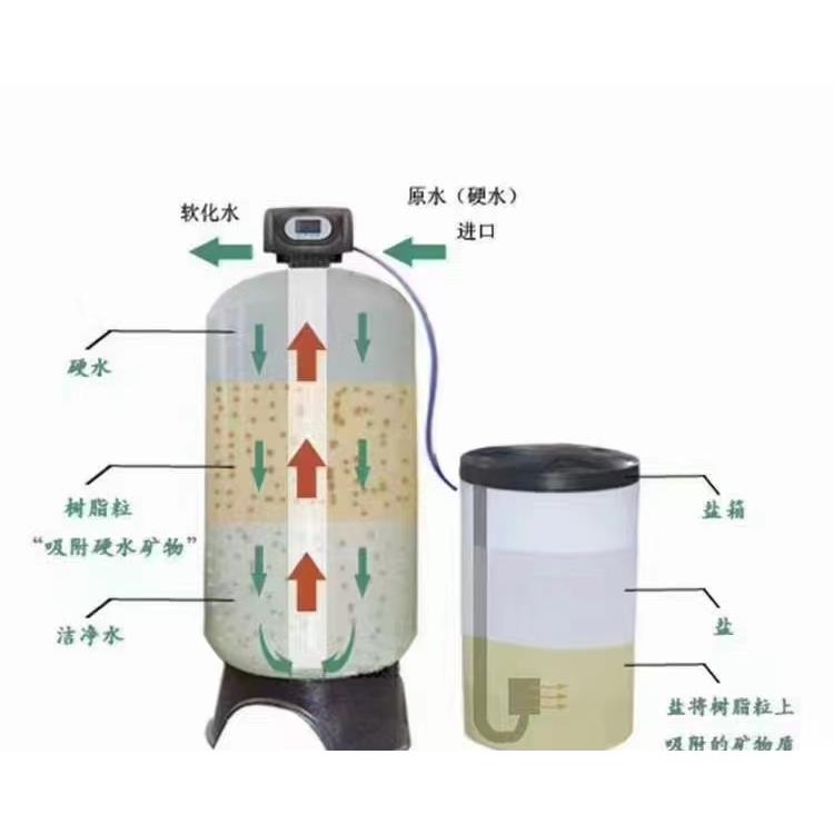 井水软化水设备