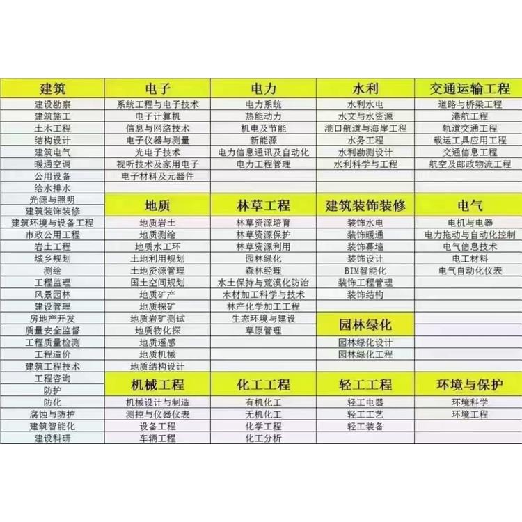 河南前程教育 长春2024年助理工程师职称 电气职称评审报名入口