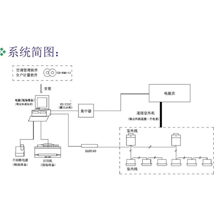 东芝空调监控系统 全新上市 保养