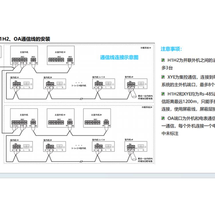 清华同方多联机空调集中控制 欢迎询价 特性