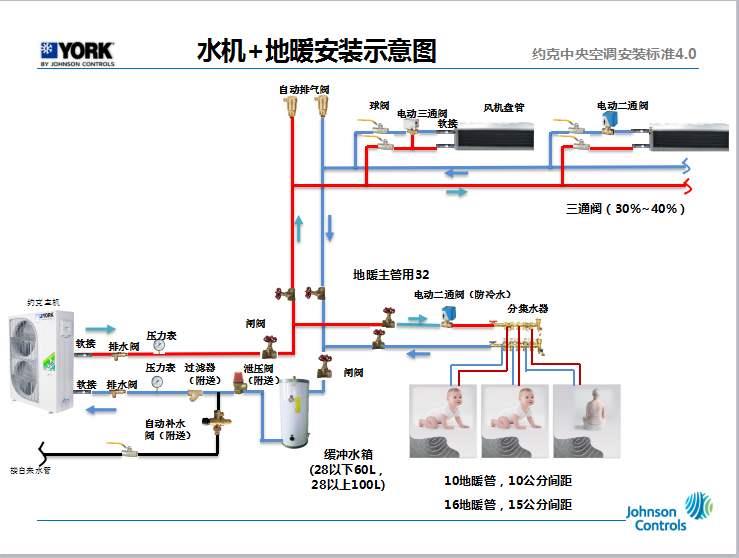 约克水机安装图图片