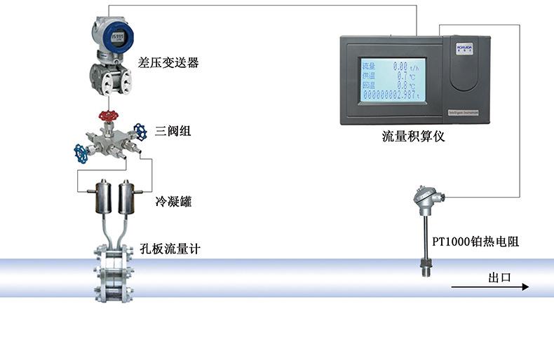 智能孔板流量計差壓式流量計節流裝置生產廠家