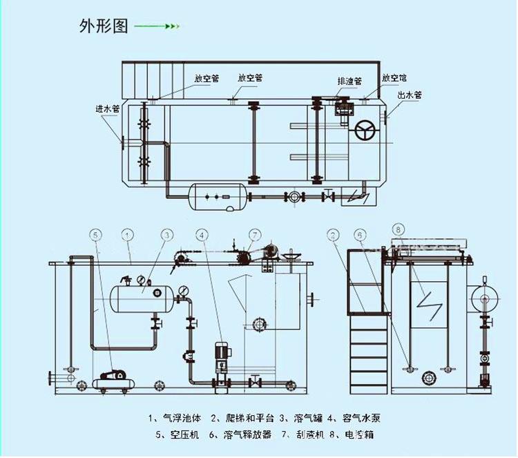 浅层气浮机工程泉州气浮机设备