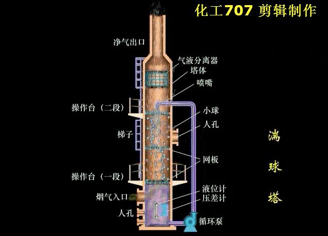 光解喷淋塔采购泉州洗涤塔