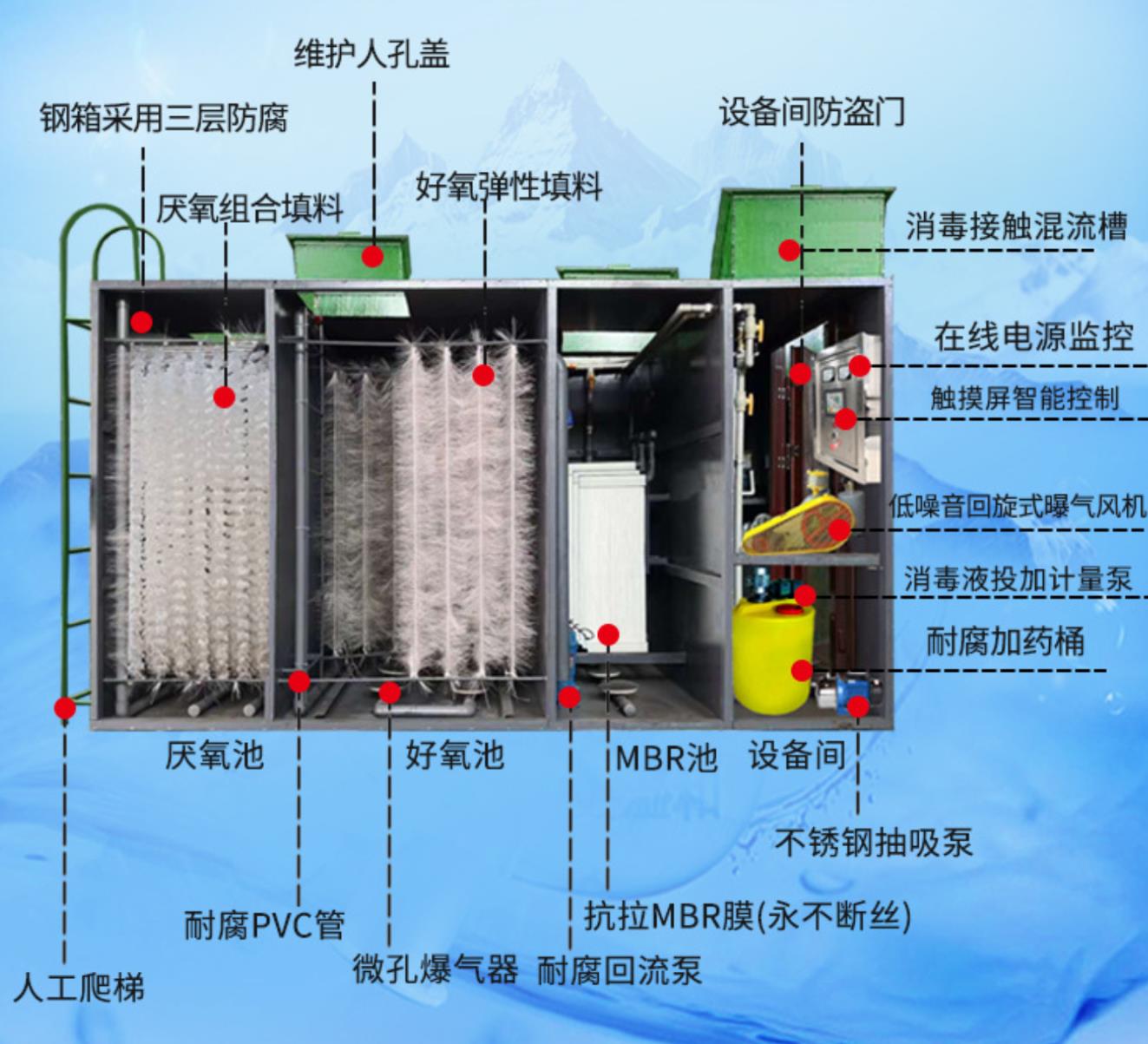 mbr一體化汙水處理一體化汙水處理設備參數