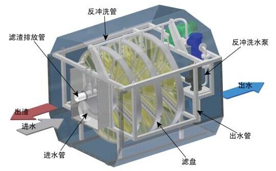 無錫陶瓷過濾機不鏽鋼纖維過濾器