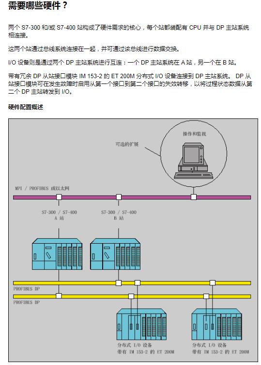 西門子PLC控制器6ES7318-3EL01-0AB0