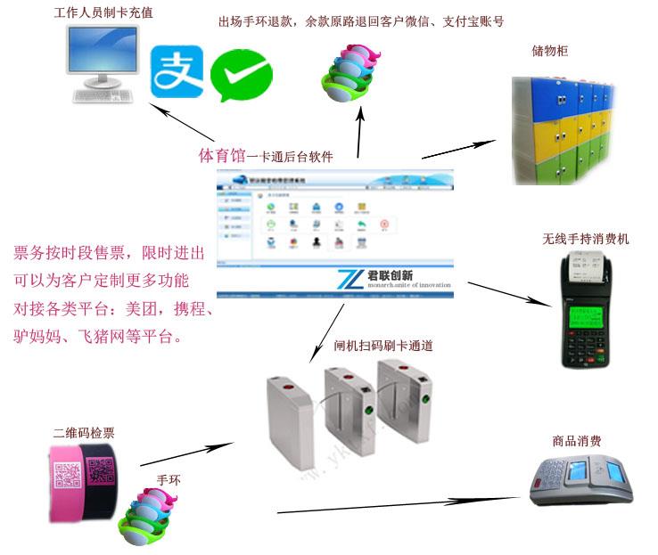 体育馆票务系统安装简单巴彦淖尔盟