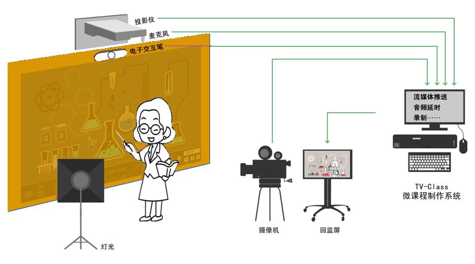 慕课视频速刷怎么刷的(慕课刷视频可以二倍速吗)