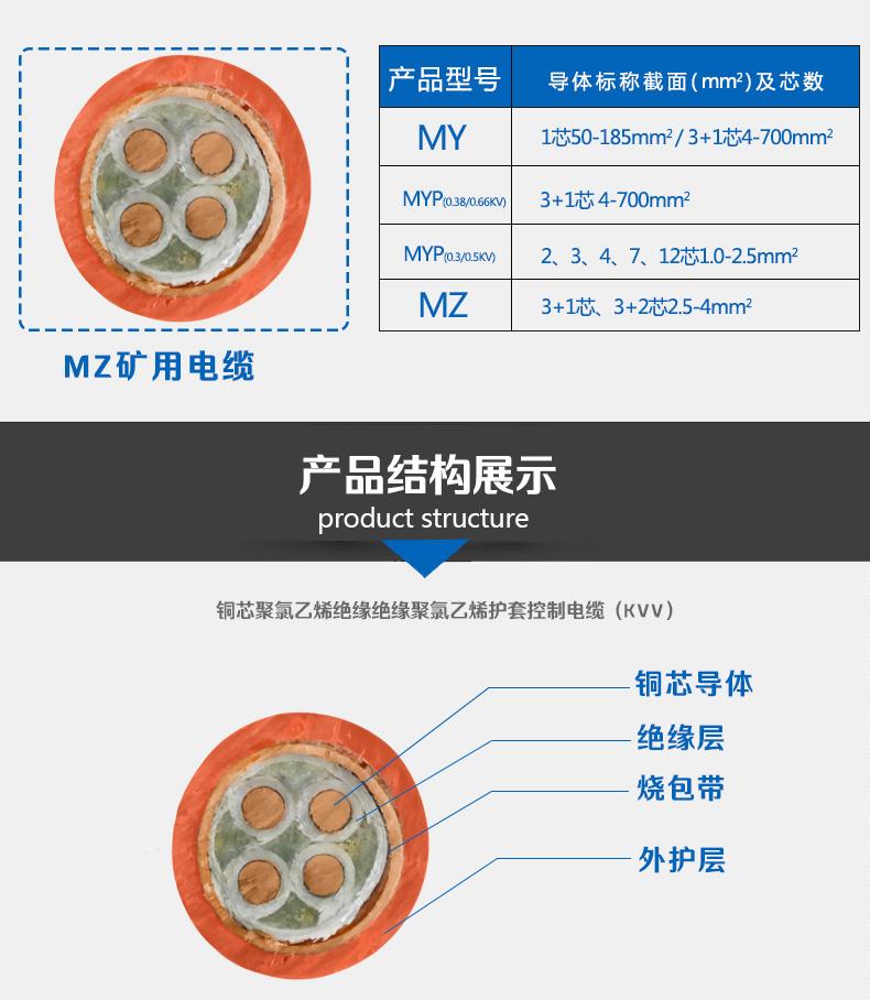 NG-A(BTLY)3*185+1*95平方矿物电缆质量，矿物电缆价格每米多钱