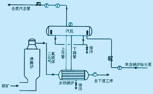 AC米兰官网中煤科工保定清洁能源申请工业余热回收用蒸汽发生装置专利赋予装置优异的自清洁能力