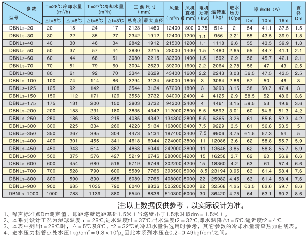 玻璃钢冷却塔厂家,逆流式圆形冷却塔,方形冷却塔,低噪冷却塔  dbnl3型