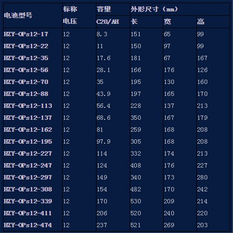 甘肃海志蓄电池型号报价
