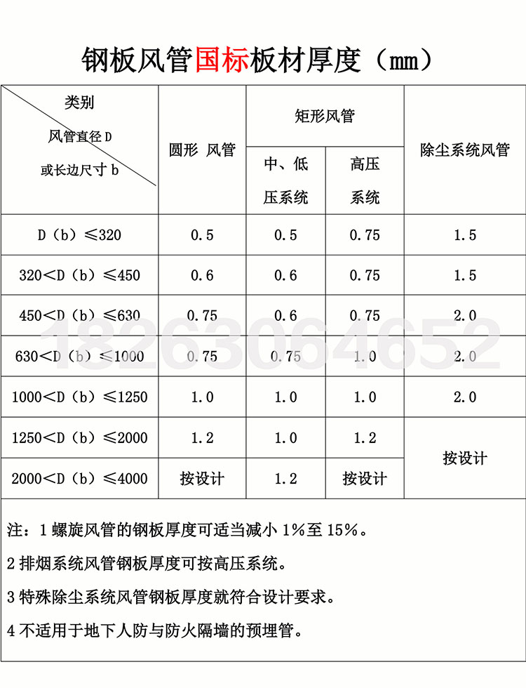 海珠区法兰风管定做 风管的共板法兰