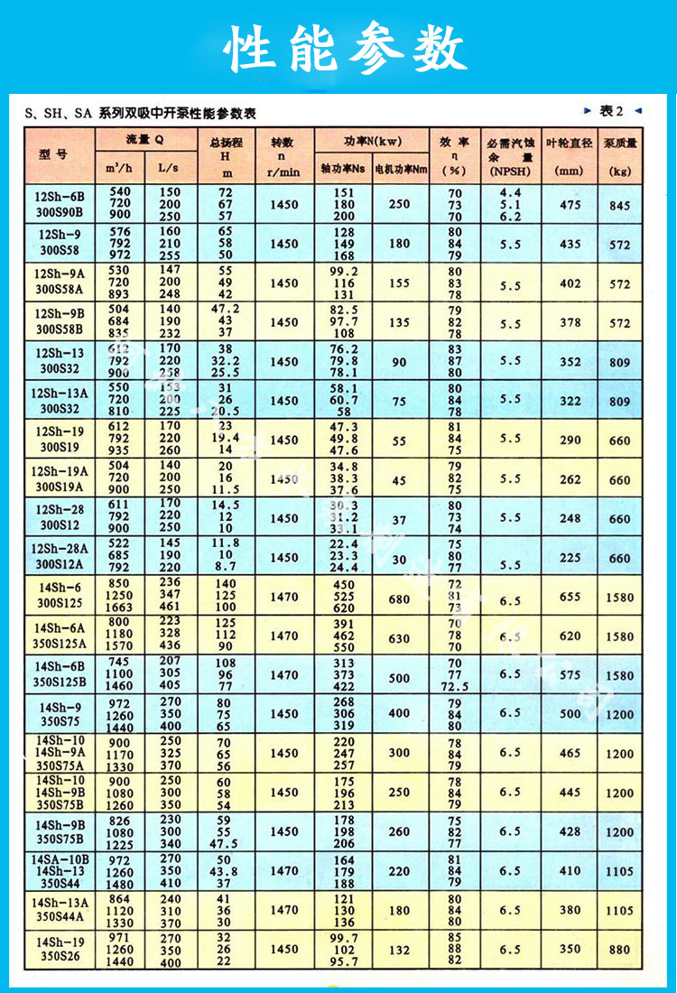 400s96ja铸铁中水卧式中开双吸离心泵