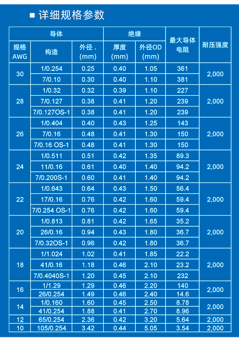 电工穿线钢丝规格型号图片