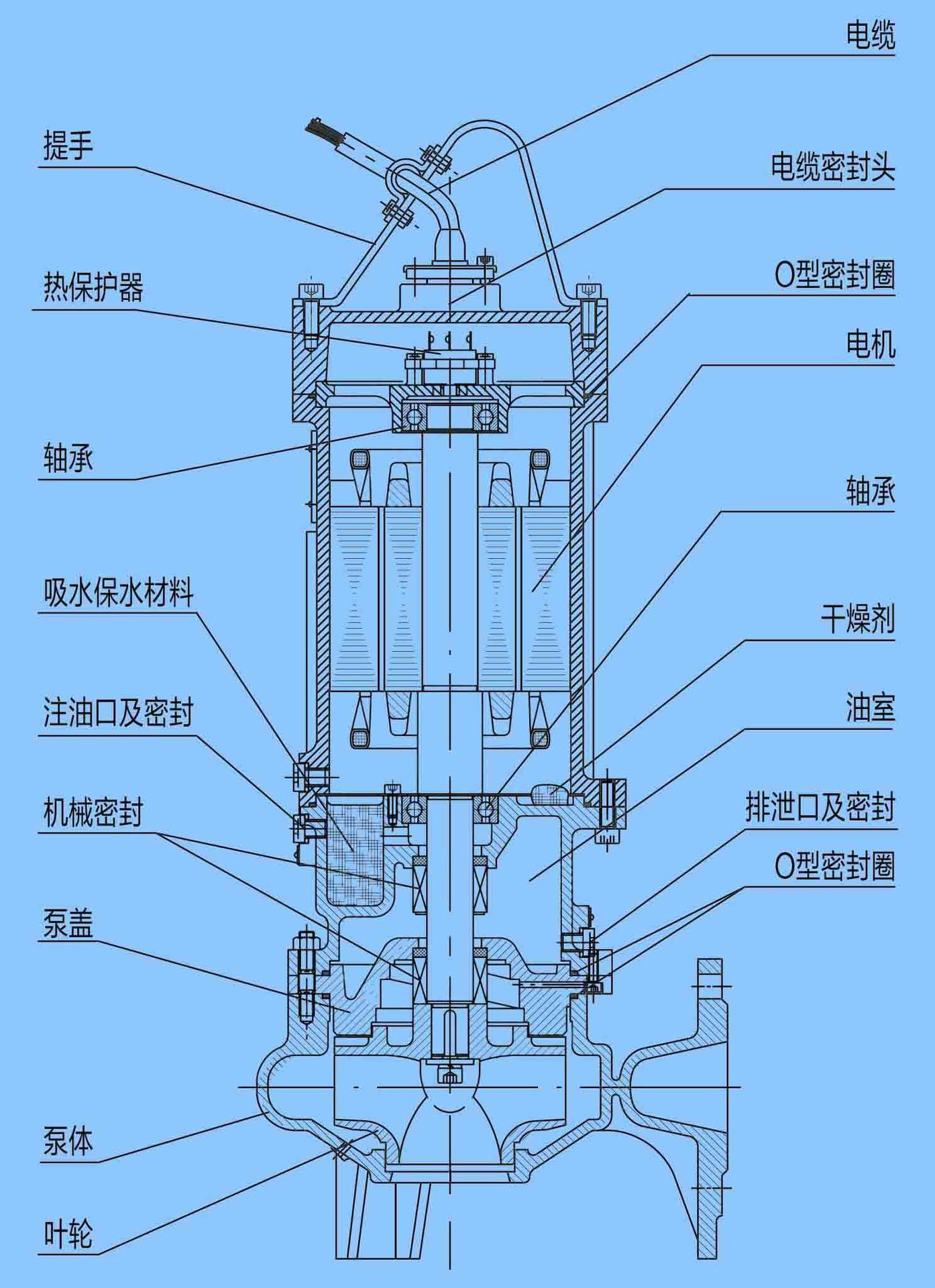 潜水泵的结构及原理图图片
