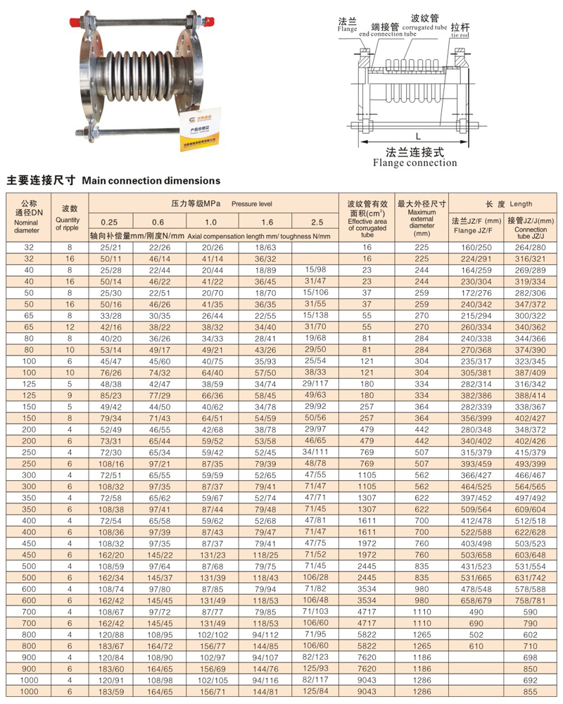 蒸汽管道补偿器选型图片