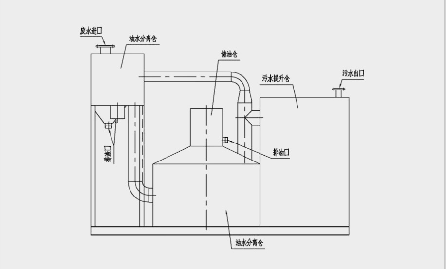 江苏扬州市餐饮油水分离器技术方案