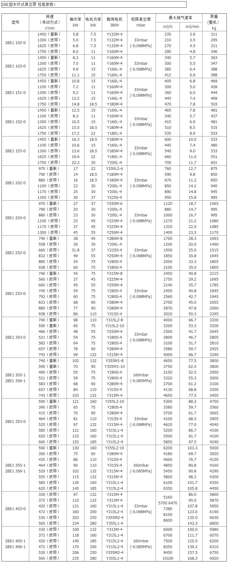 水环式真空泵参数表图片