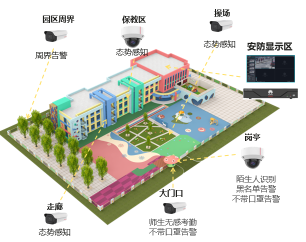 浙江智慧幼儿园安防监控arm边缘计算方案