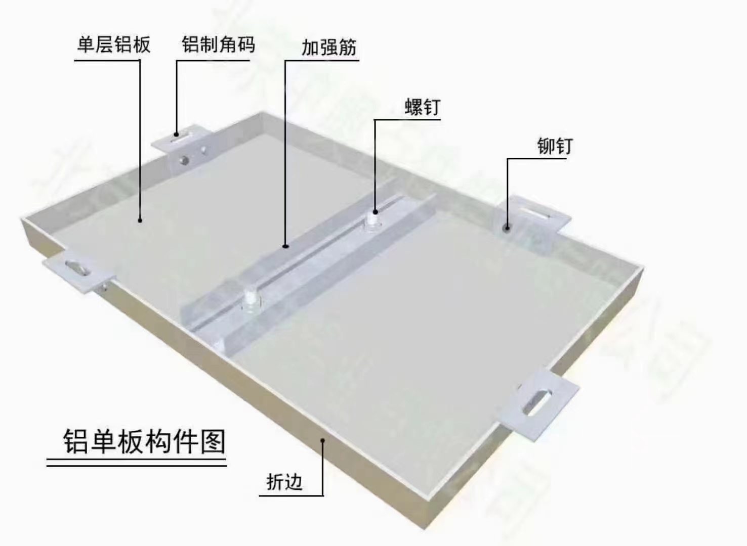 铝板加强筋布置规范图片