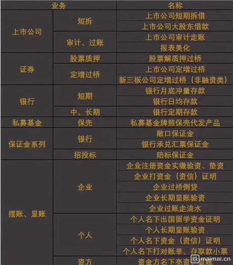 代办泰州8亿资金证明多少费用