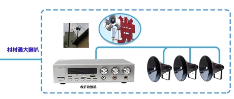 4G村村通廣播研發(fā)商免布線