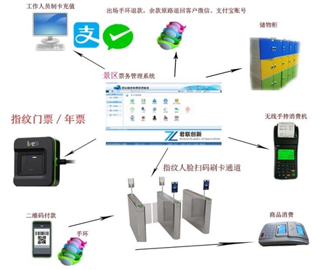 景区人脸闸机防城港市自助售票机